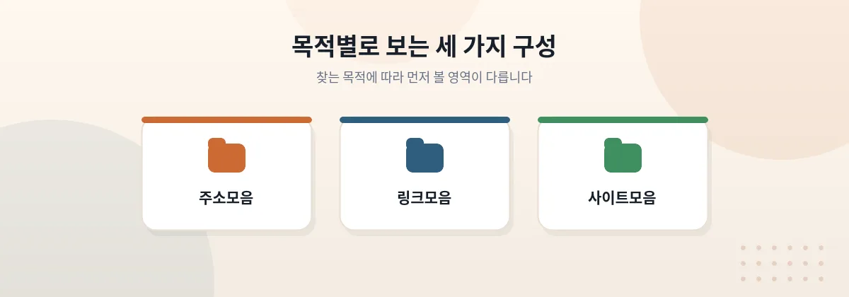 목적별로 보는 세 가지 구성 카드 — 주소모음, 링크모음, 사이트모음