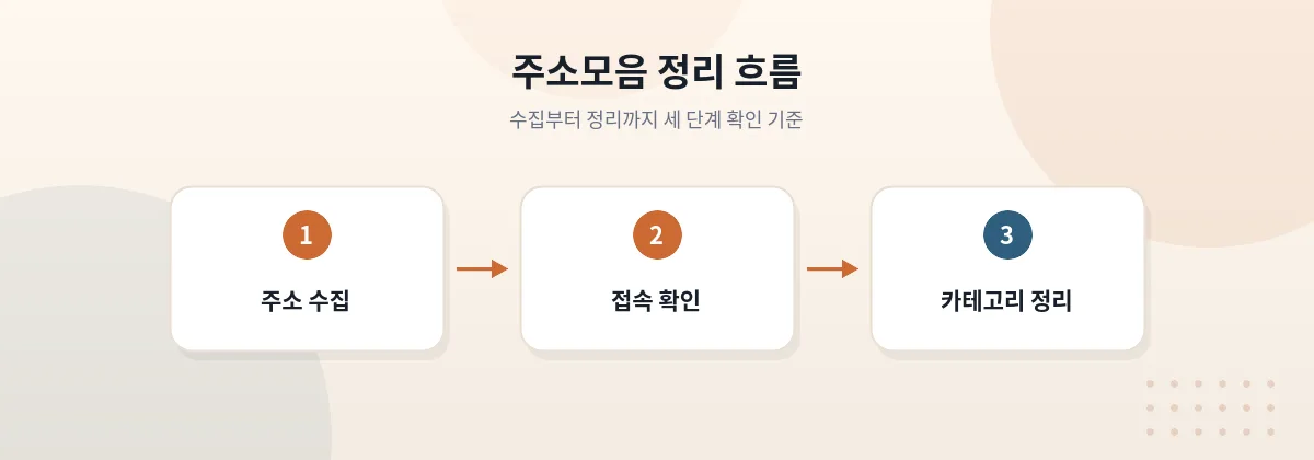 주소모음의 카테고리별 사이트 탐색 구조를 표현한 이미지