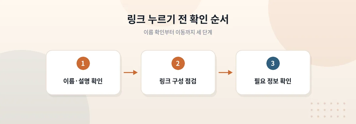 링크를 누르기 전 확인 순서 3단계 다이어그램 — 이름·설명 확인, 링크 구성 점검, 필요 정보 확인