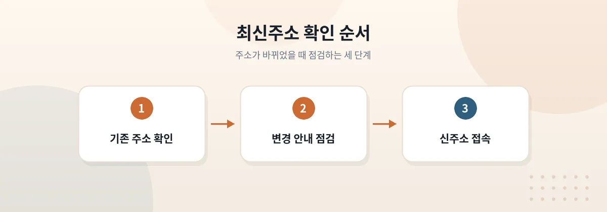 최신주소에서 접속 오류 시 신주소를 확인하는 점검 흐름을 표현한 이미지