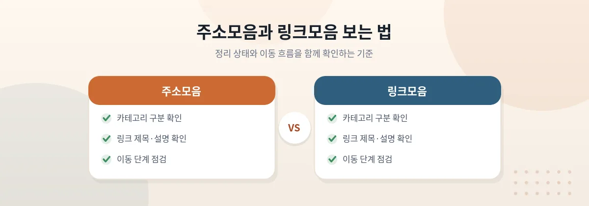 주소모음과 링크모음을 보는 법 비교 — 카테고리 구분, 링크 제목과 설명, 이동 단계를 함께 확인