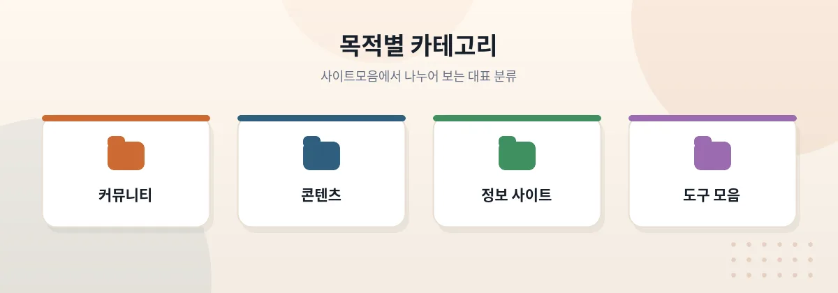 사이트모음에서 목적별 카테고리를 따라 사이트를 좁혀 찾는 흐름을 표현한 이미지